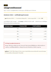วิธีคำนวณ Breakeven ROAS